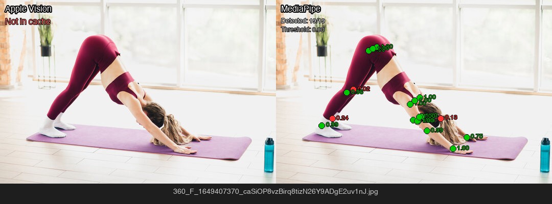 Side-by-side comparison of Apple Vision and MediaPipe detecting Downward Dog pose